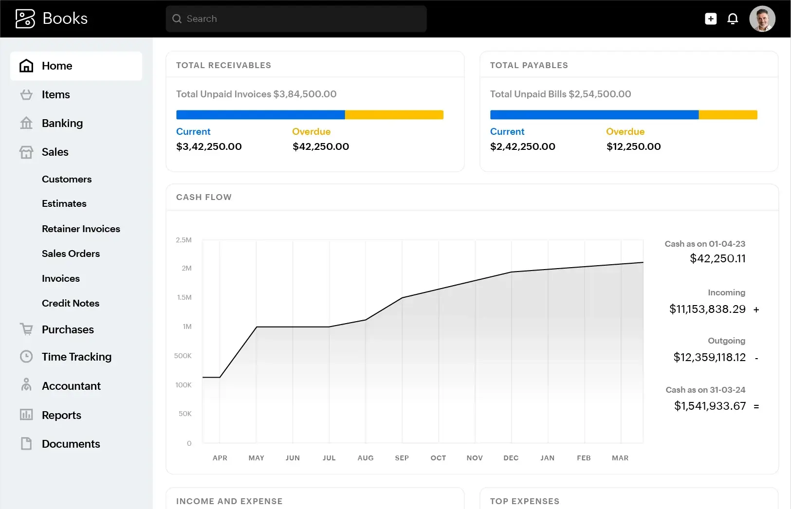 Zoho Books dashboard