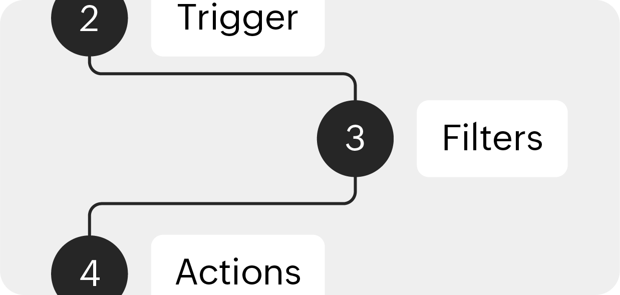 Automation
